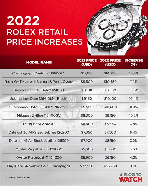 rolex msrp chart|rolex retail price list 2022.